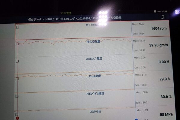 OCエンジン不調　その後